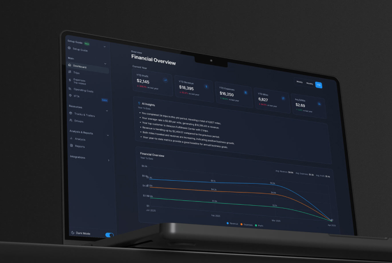 DriveFin financial product dashboard